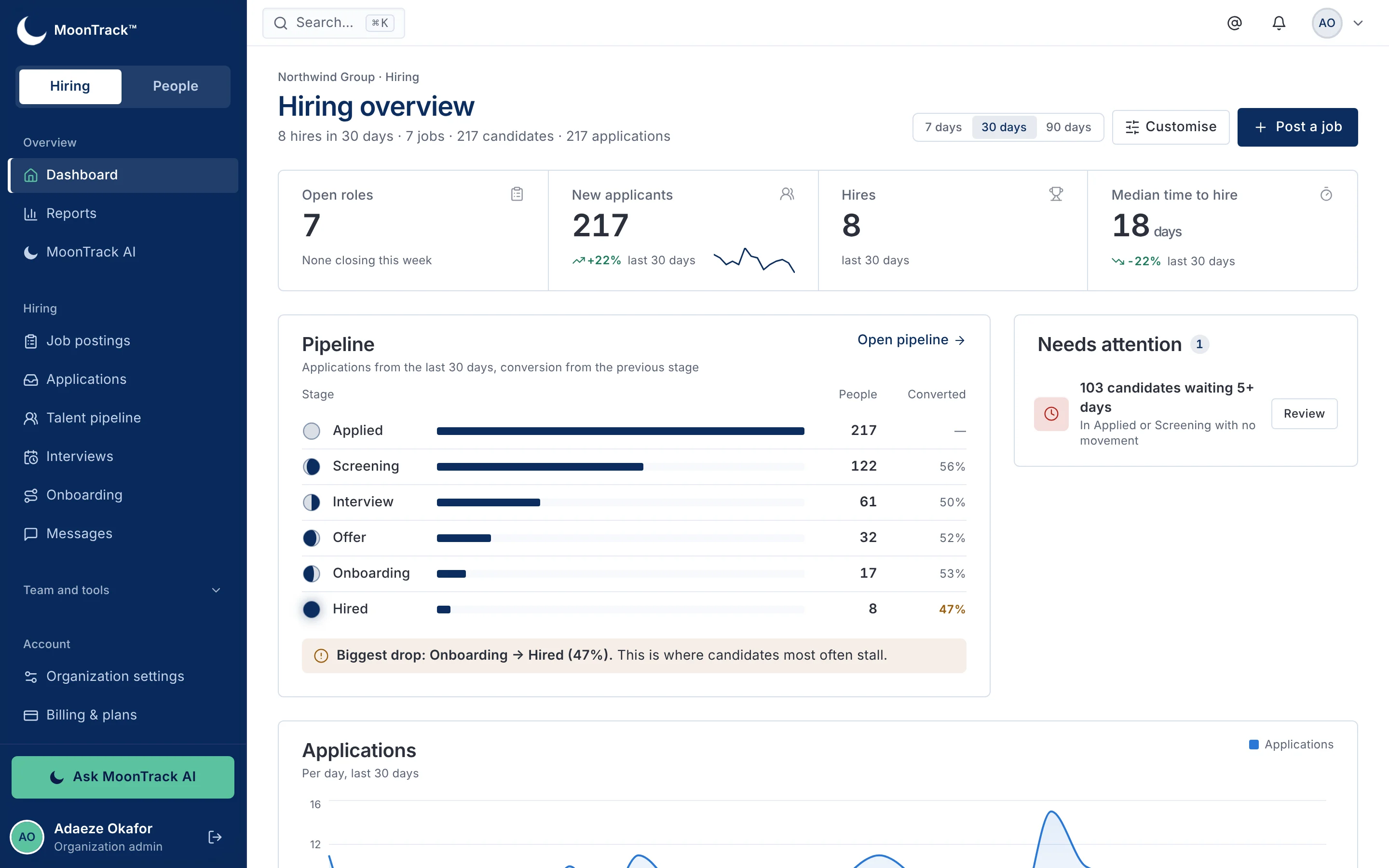 MoonTrack HR hiring overview with open roles, applicants and the pipeline from Applied to Hired.